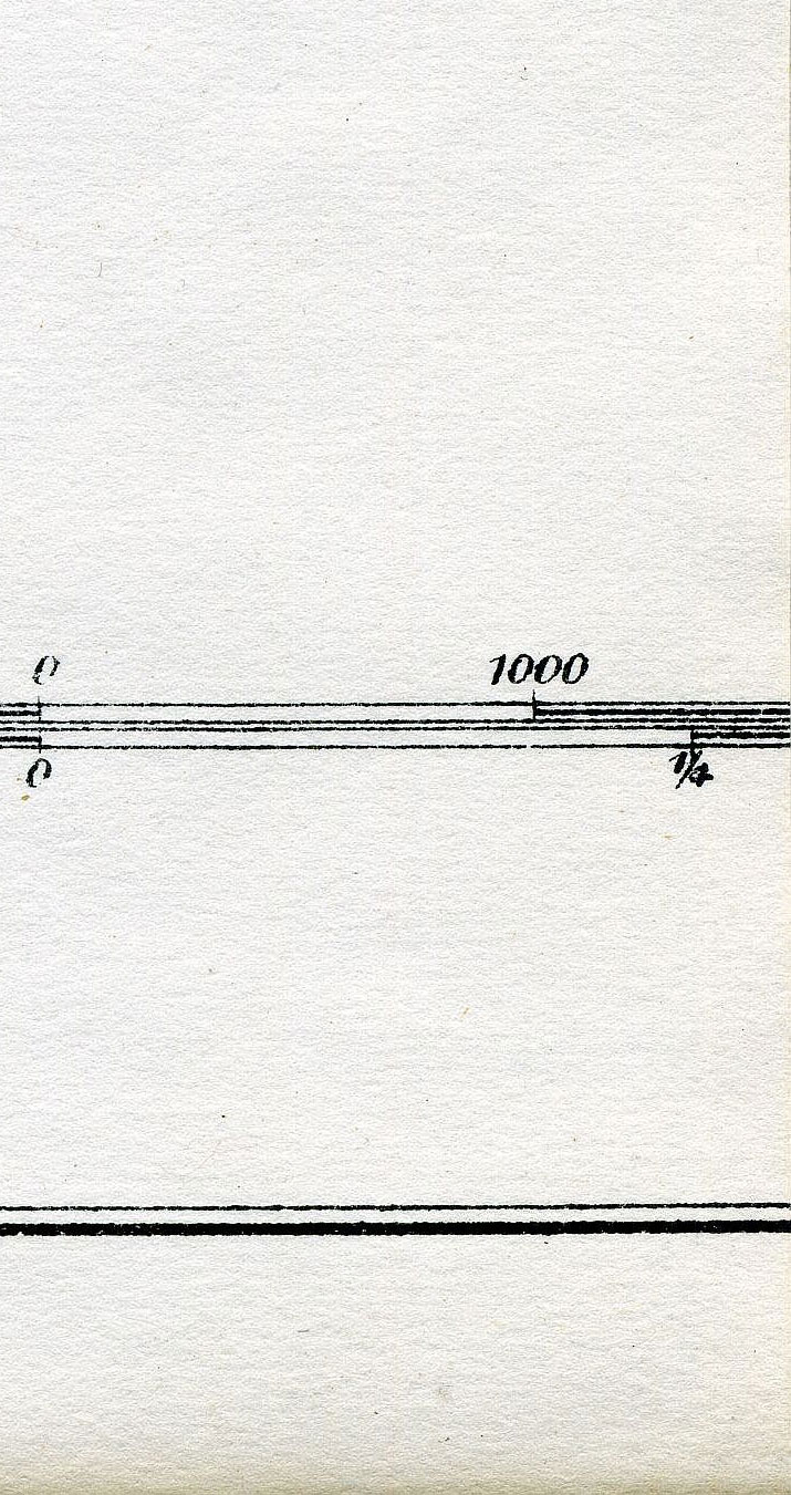 Return To Previous View