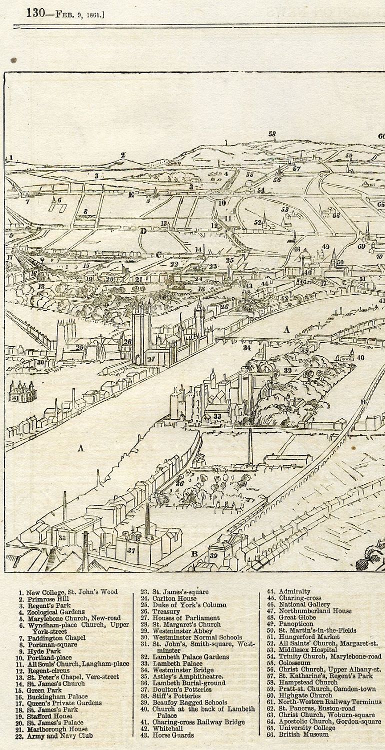 London From The South Side Of The Thames