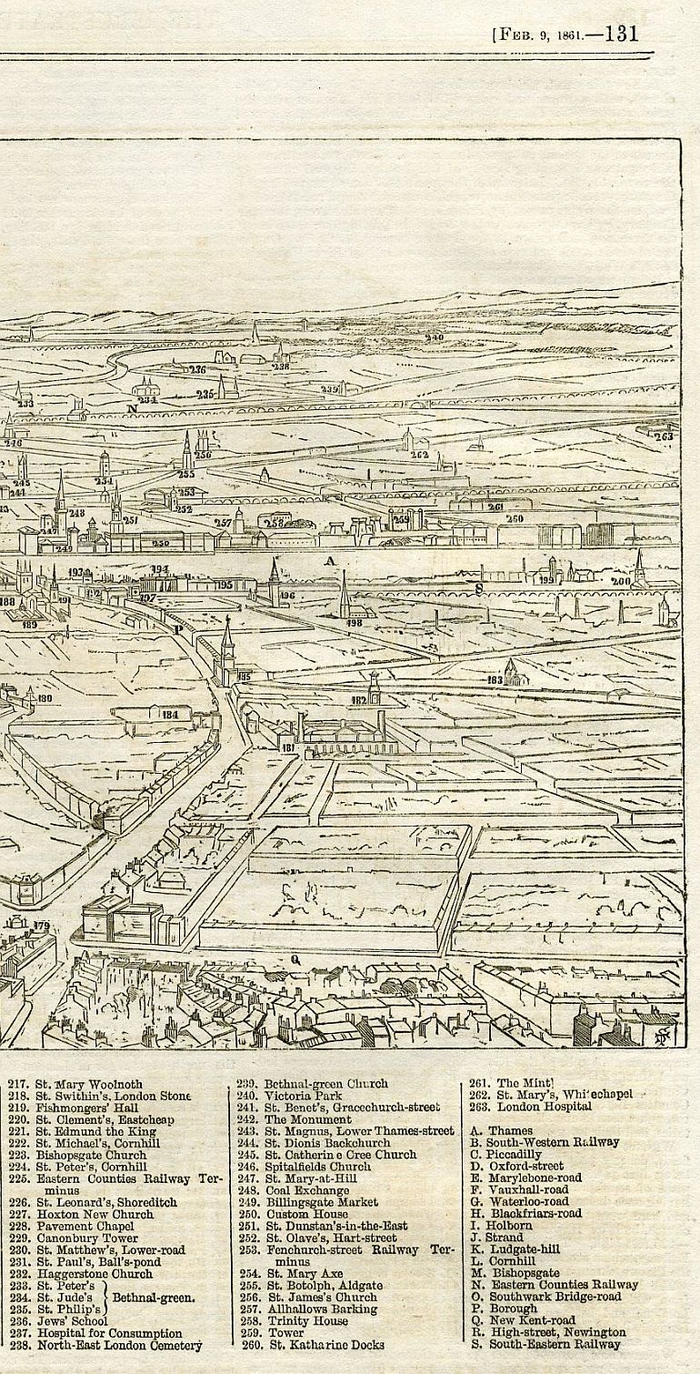 London From The South Side Of The Thames