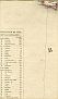 Table Shewing Distances By Sea