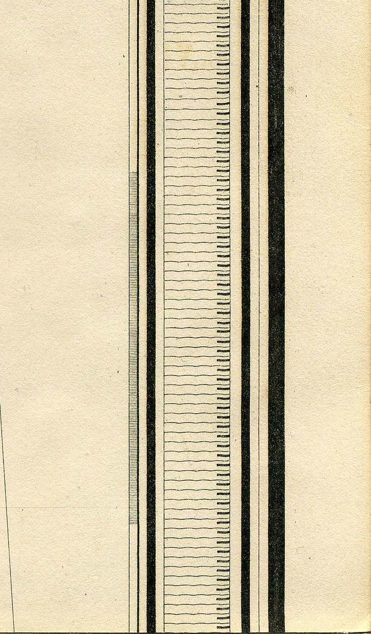 Return To Previous View