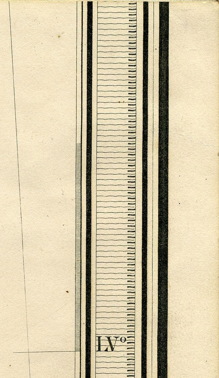 Return To Previous View