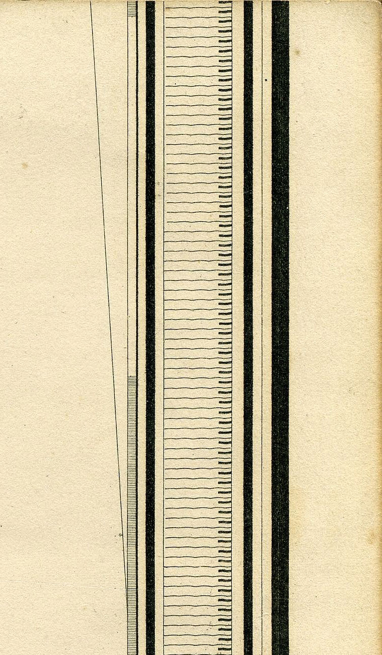Return To Previous View