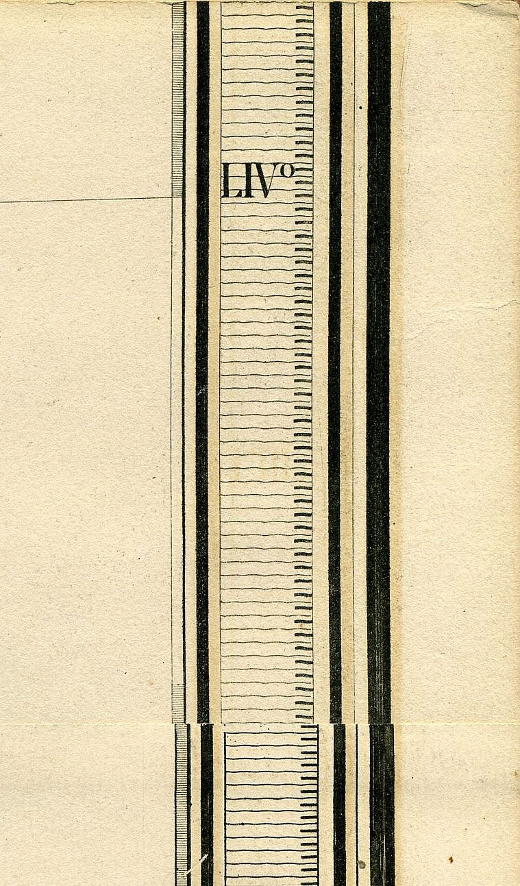 Return To Previous View