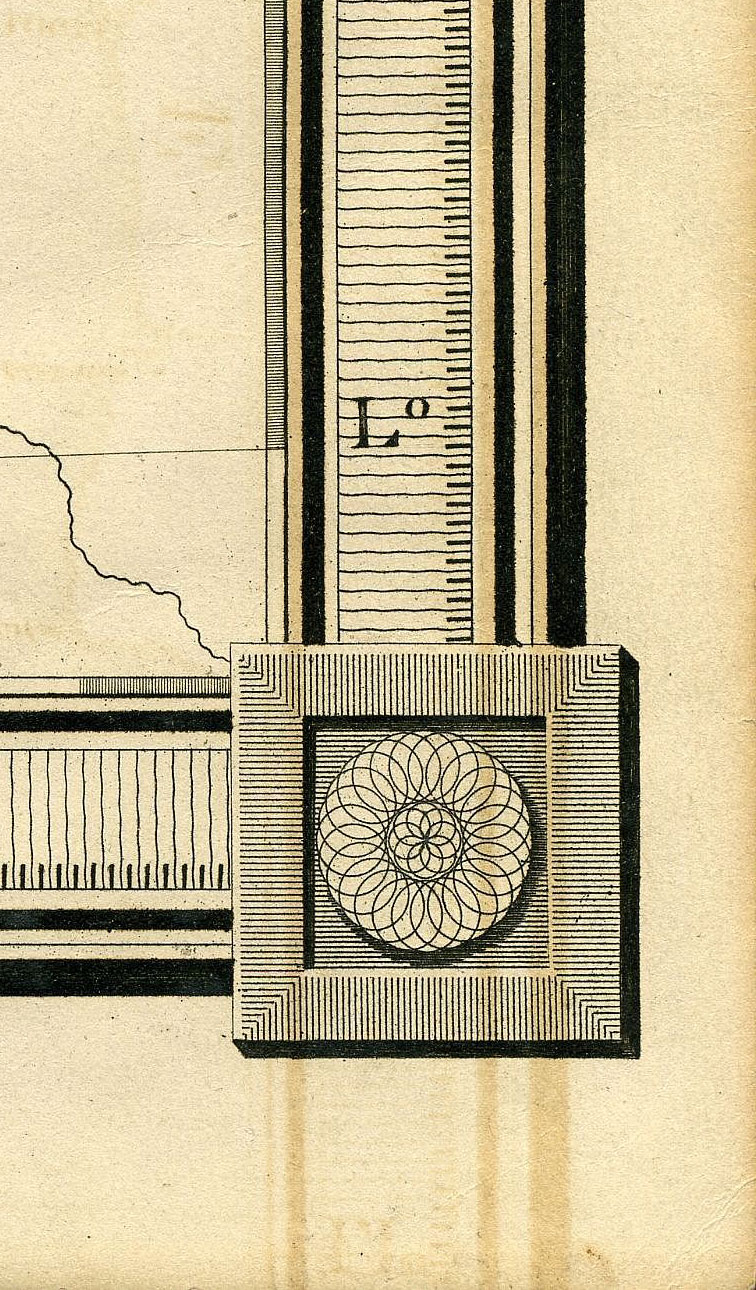 Return To Previous View