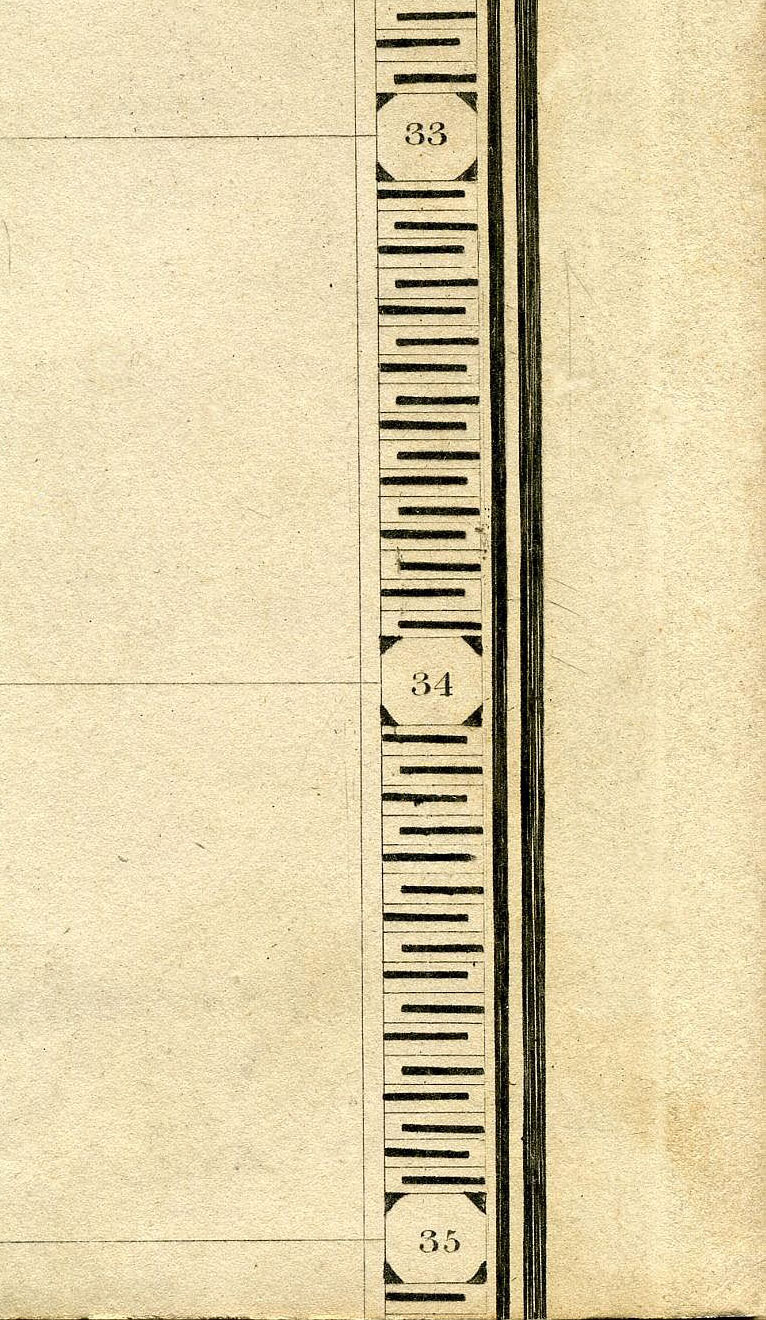 Return To Previous View