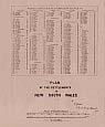 References To Grimes's Plan Of The Settlements In New South Wales, 1796
