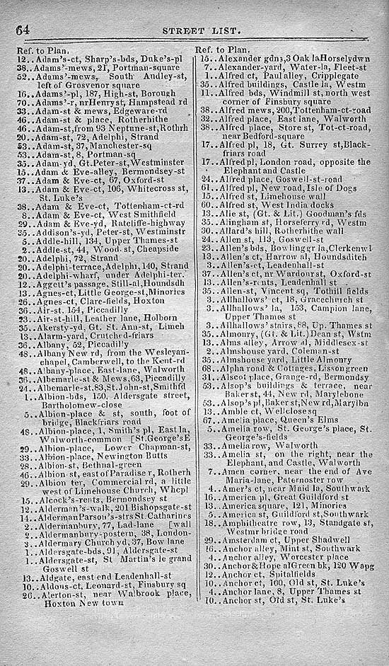 Pigot & Co.'s Metropolitan Guide & Book Of Reference c1820