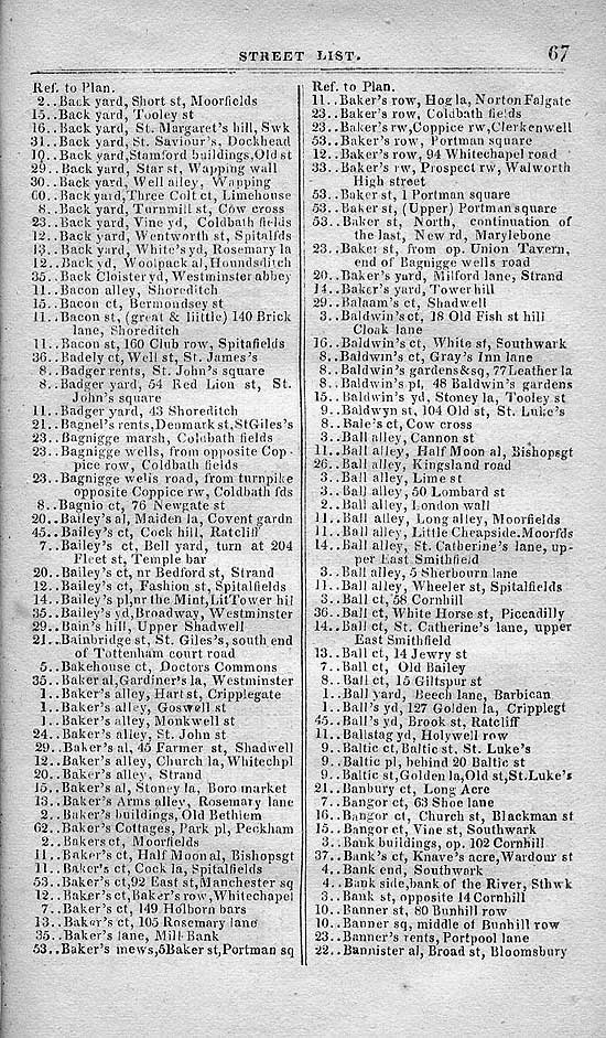 Pigot & Co.'s Metropolitan Guide & Book Of Reference c1820