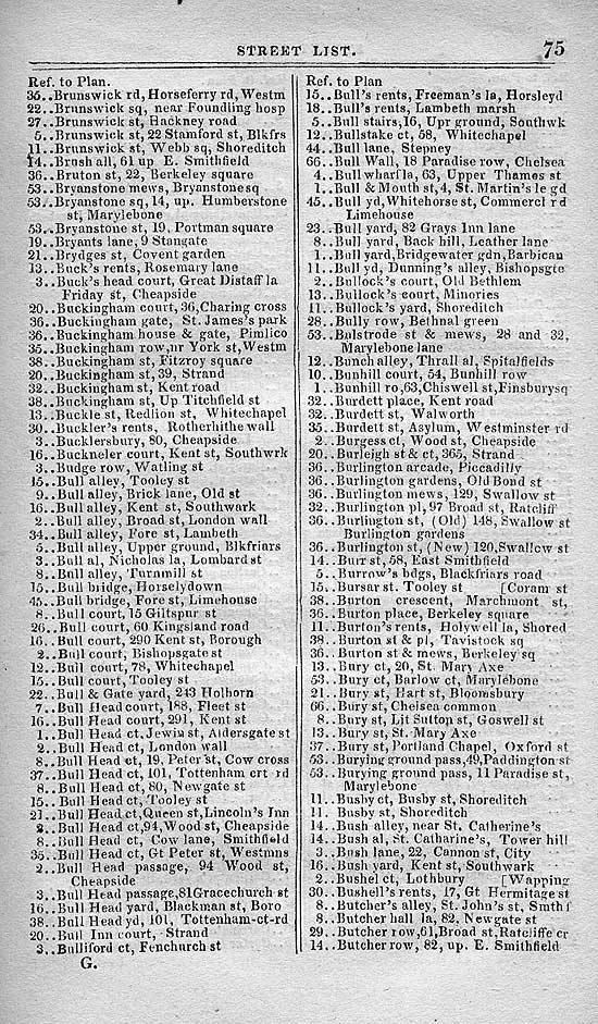 Pigot & Co.'s Metropolitan Guide & Book Of Reference c1820