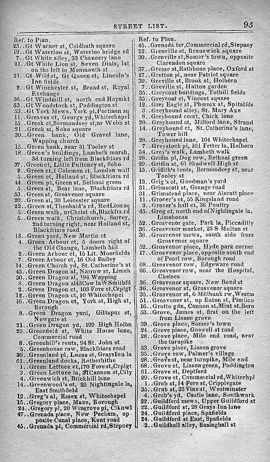 Pigot & Co.'s Metropolitan Guide & Book Of Reference c1820