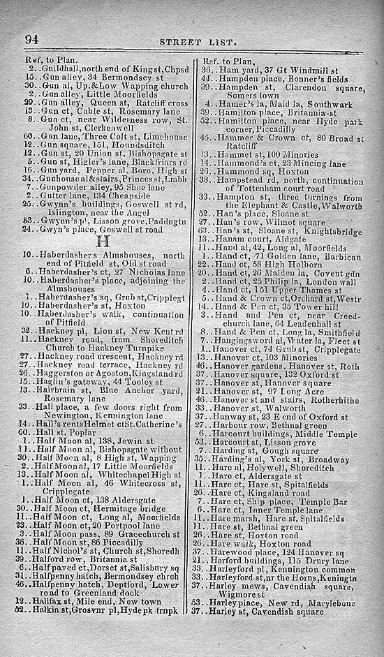 Pigot & Co.'s Metropolitan Guide & Book Of Reference c1820