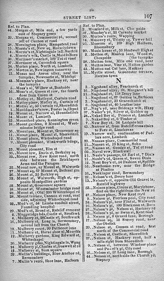 Pigot & Co.'s Metropolitan Guide & Book Of Reference c1820