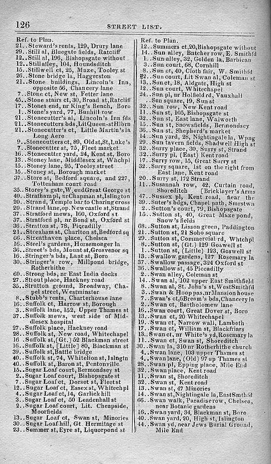 Pigot & Co.'s Metropolitan Guide & Book Of Reference c1820