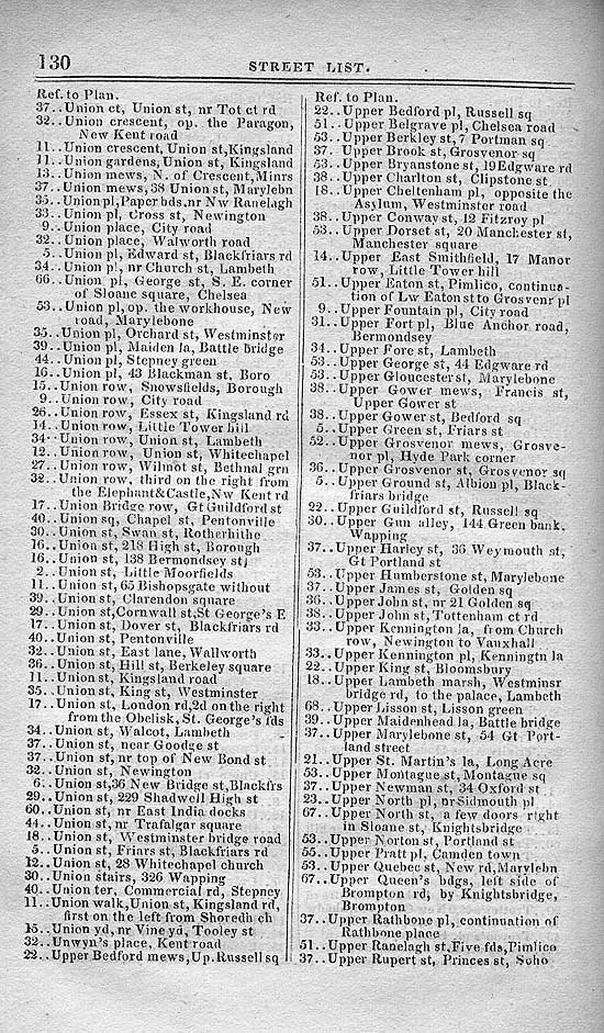 Pigot & Co.'s Metropolitan Guide & Book Of Reference c1820