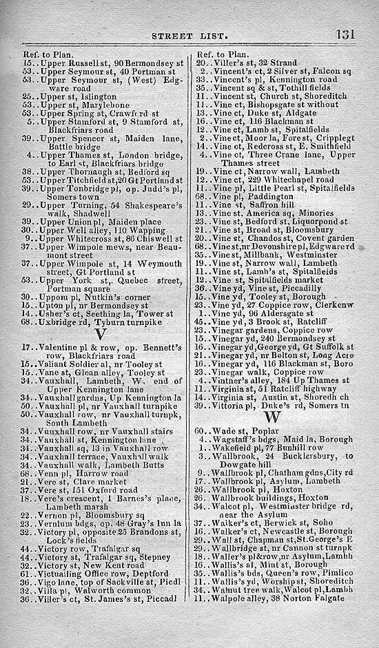 Pigot & Co.'s Metropolitan Guide & Book Of Reference c1820