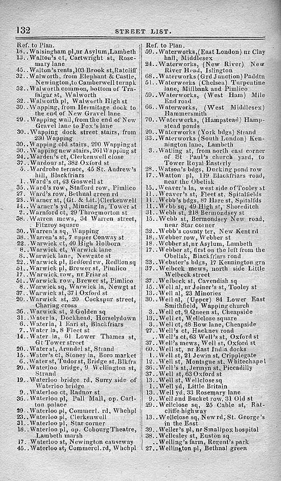 Pigot & Co.'s Metropolitan Guide & Book Of Reference c1820