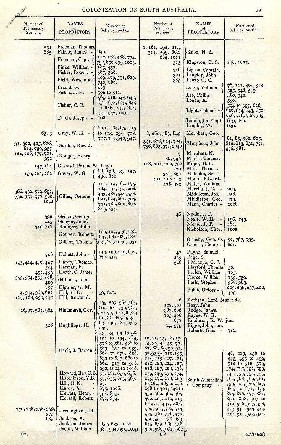2nd Report Of The Colonization Commissioners For South Australia 1837