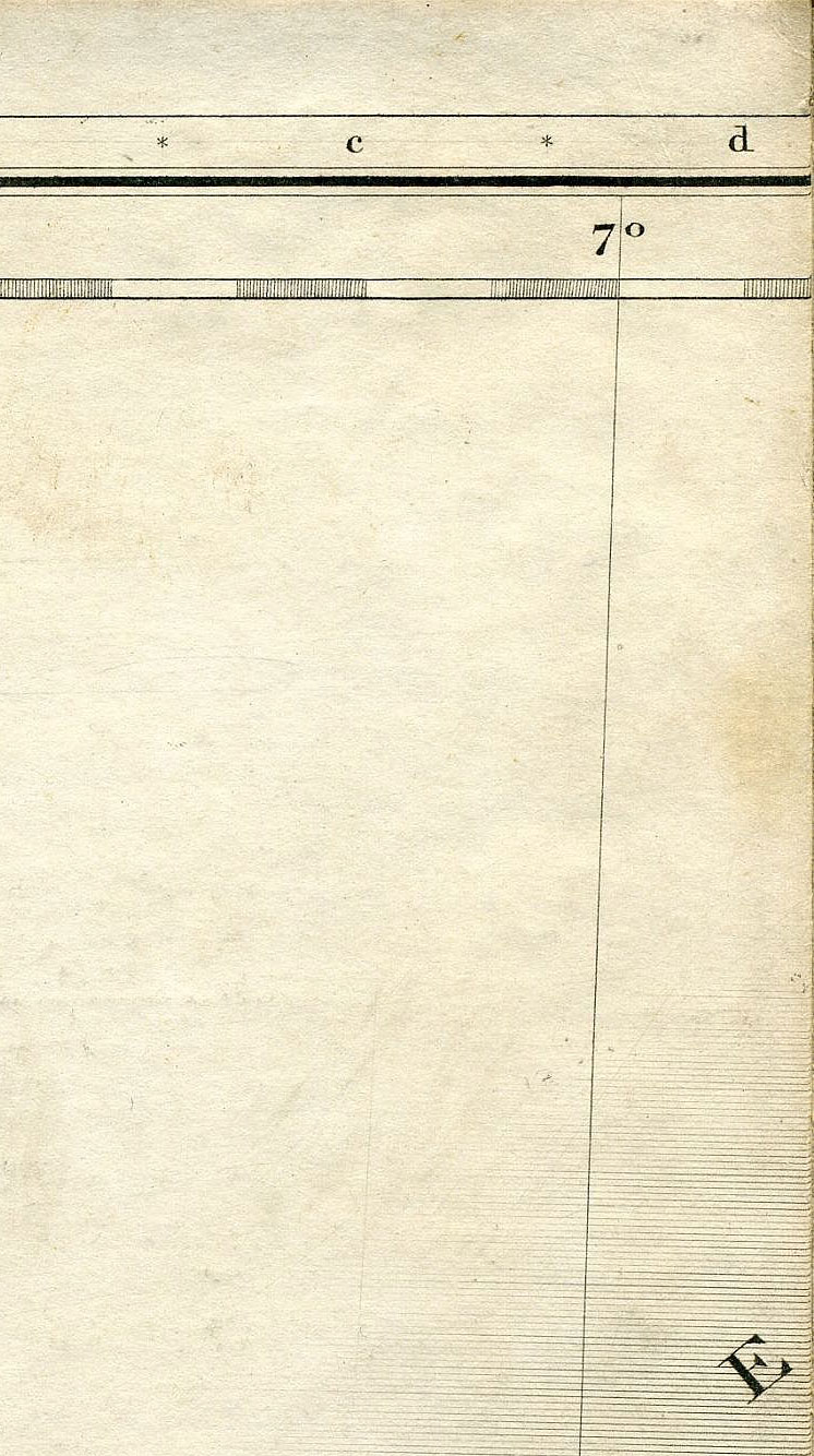 Return To Previous View