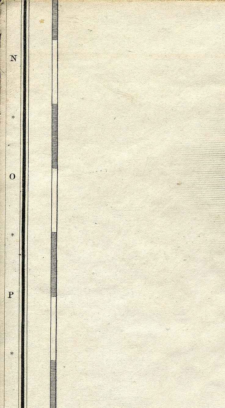 Return To Previous View