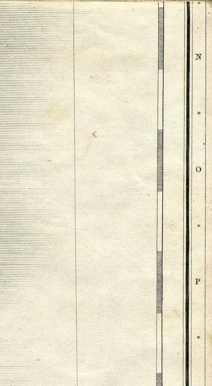 Return To Previous View