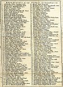 References To The Public Buildings &c.