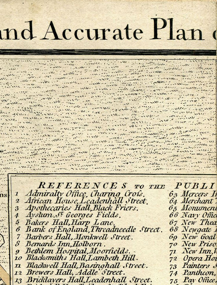 Return To Previous View