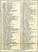 References To The Churches