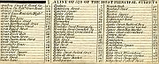 A List Of 528 Of The Most Principal Streets