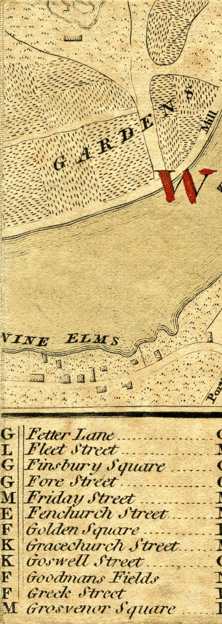 Return To Previous View