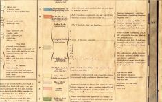 Note, & Explanation Of The Colouring