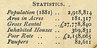View Middlesex Statistics