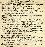 View Some London Statistics