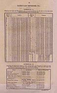 Parcels Of Land In Section 2112 B