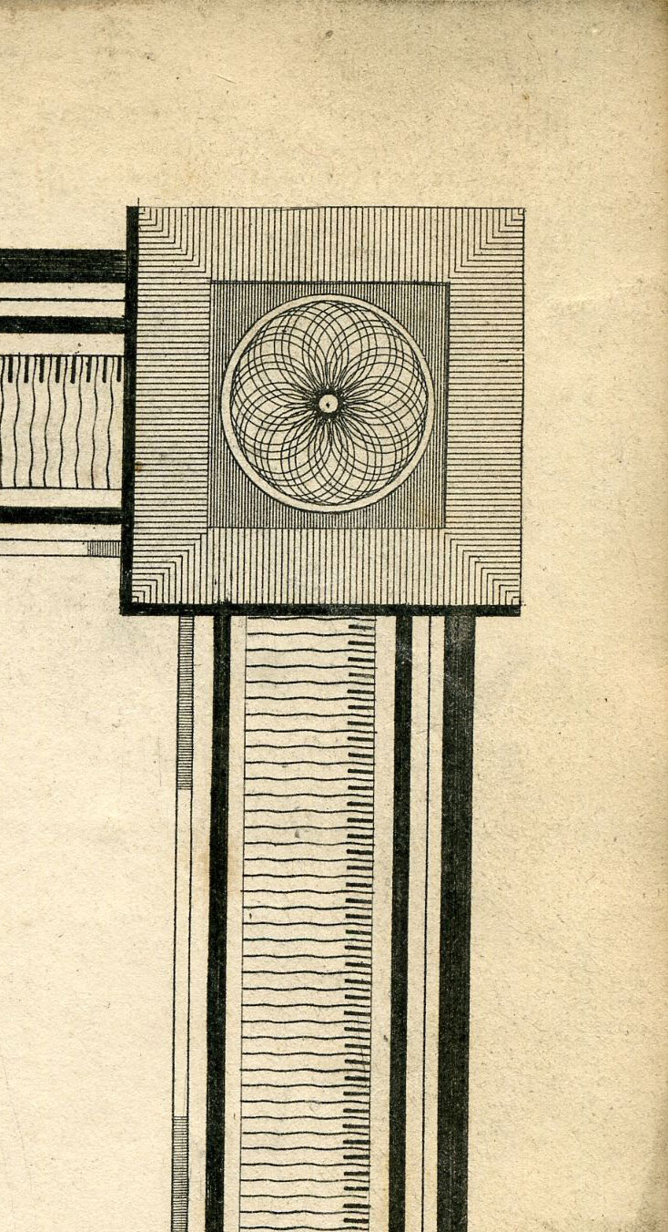 Return To Previous View