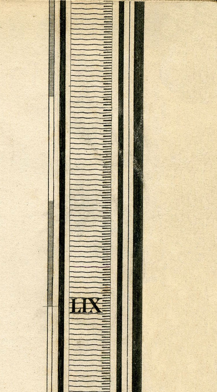 Return To Previous View