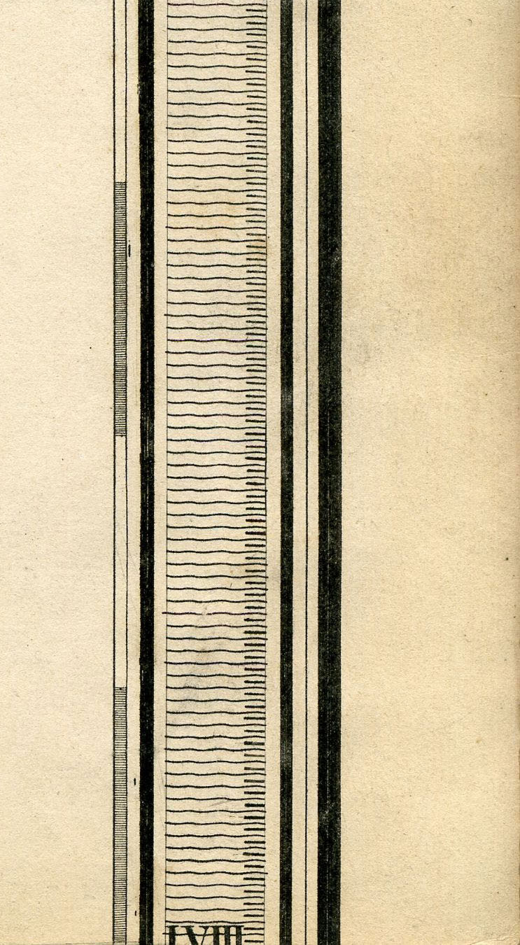 Return To Previous View