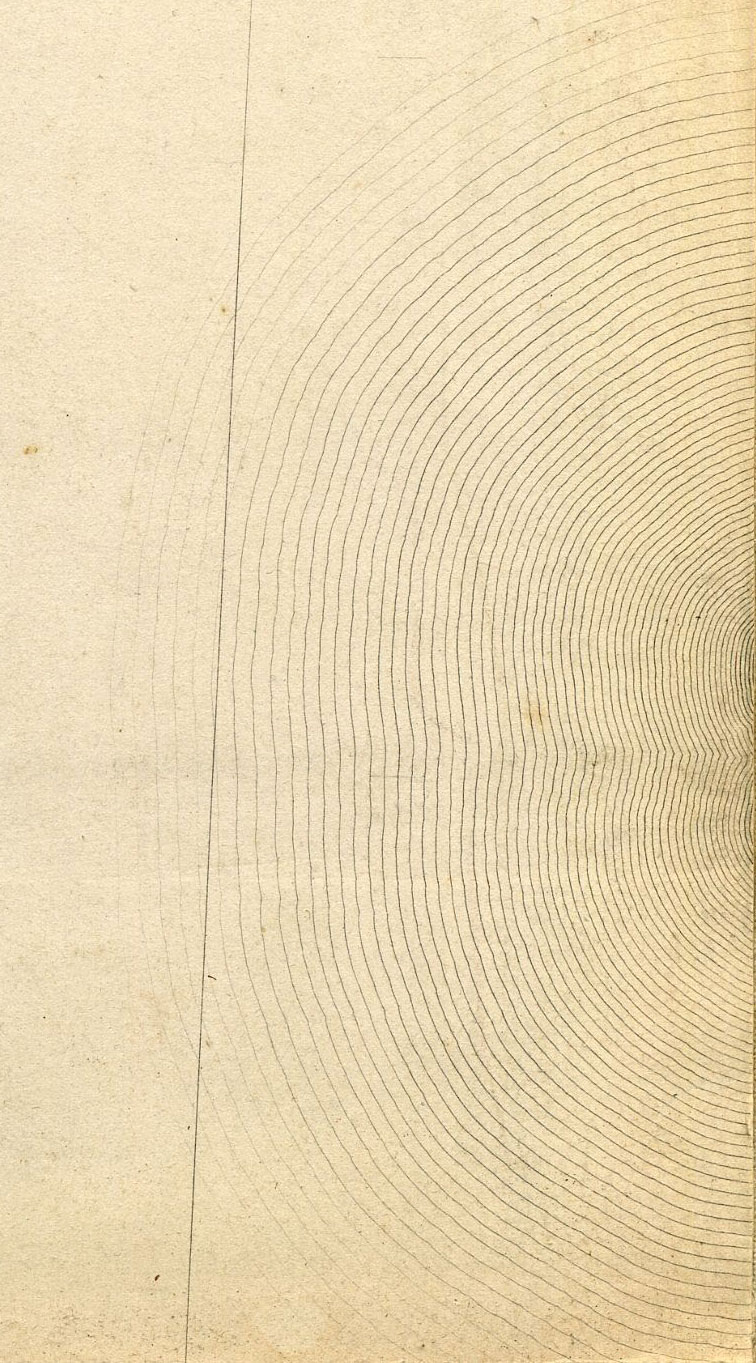 Return To Previous View