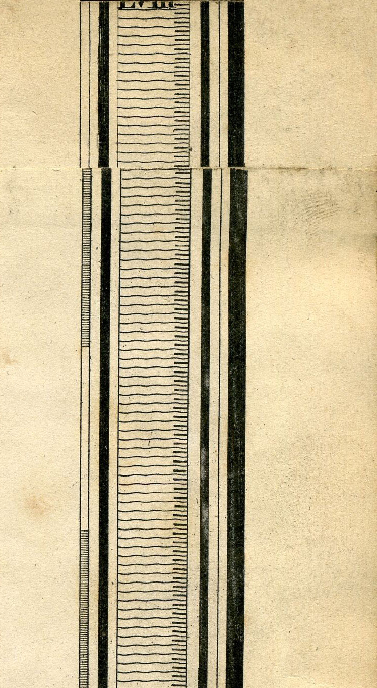 Return To Previous View