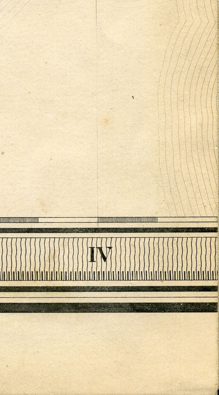 Return To Previous View