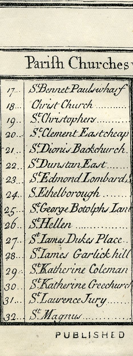 Senex's Plan Of London 1720